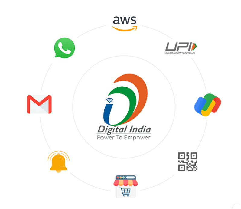 InOutBilling Platform Infographic